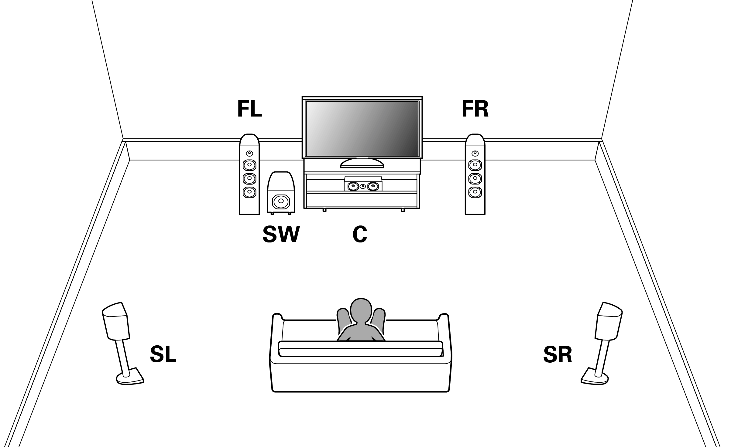 スピーカーの構成と“アンプの割り当て”の設定 AVR-X7200W